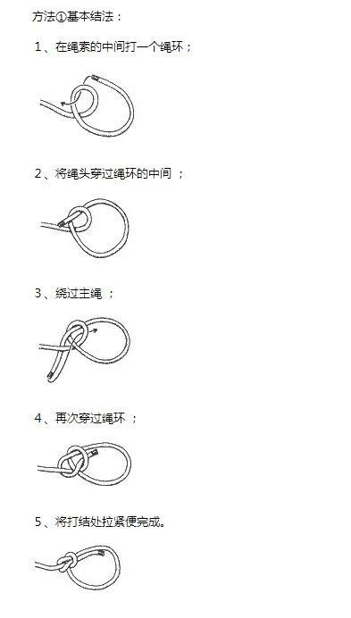 稱人結口訣|如何打繩結之王 = 稱人結 （你如果只學打一種結，就要學這個）。